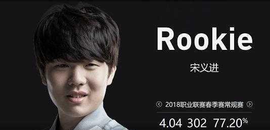 点上 点上